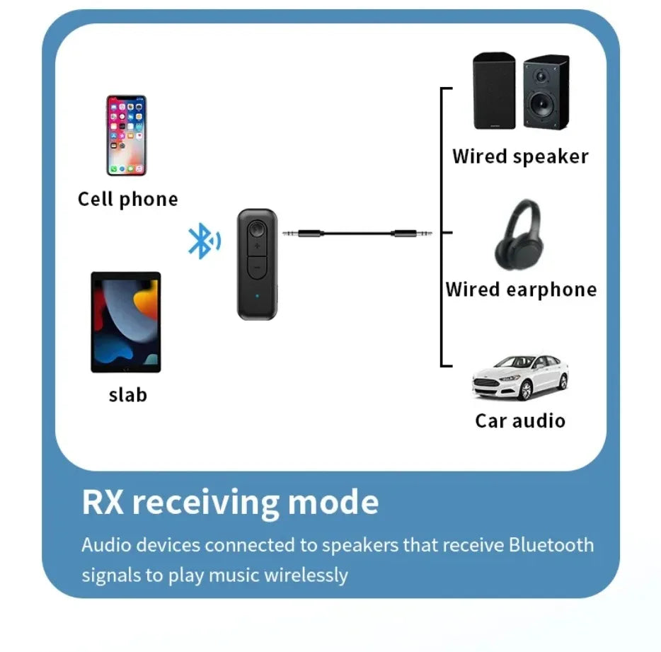 Adaptador Bluetooth 2-em-1 (Transmissor e Recetor 5.3)